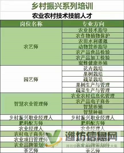 濰坊市中國農(nóng)業(yè)科學院：農(nóng)藝師、園藝師、肥料配方師